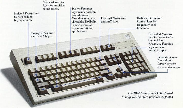 Photo from the 1980s of a massive, metal IBM keyboard overlain with annotations pointing to clever features such as an “isolated escape key to help reduce keying errors”