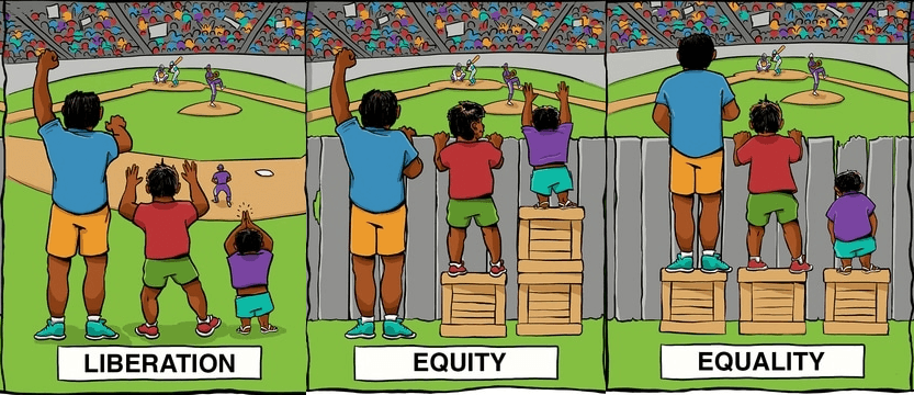 An illustration titled 'Liberation/Equity/Equality' shows three panels with people watching a baseball game. The first panel depicts 'Liberation' where there is no fence, allowing everyone to see. The second panel shows 'Equity' where three people of different heights stand behind a fence, but the boxes are adjusted so everyone can see over the fence. The third panel shows 'Equality' where the same three people stand behind the fence, each on an equally sized box, but only the tallest can see over the fence.