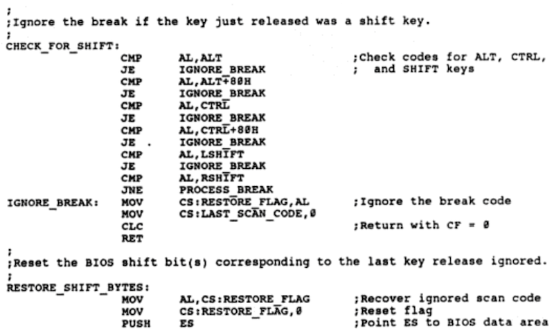 Screenshot of 25 lines or so of Assembly computer code. The program starts with a check_for_shift call that checks for alt, control, and shift keys. Next it calls ignore_break which ignores the break code and returns with cf = 0. Finally, it calls restore_shift_bytes which resets the BIOS shift bits corresponding to the last key release ignored.